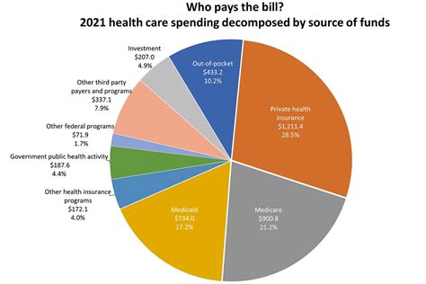 public 24deva|Public spending statistics: November 2024